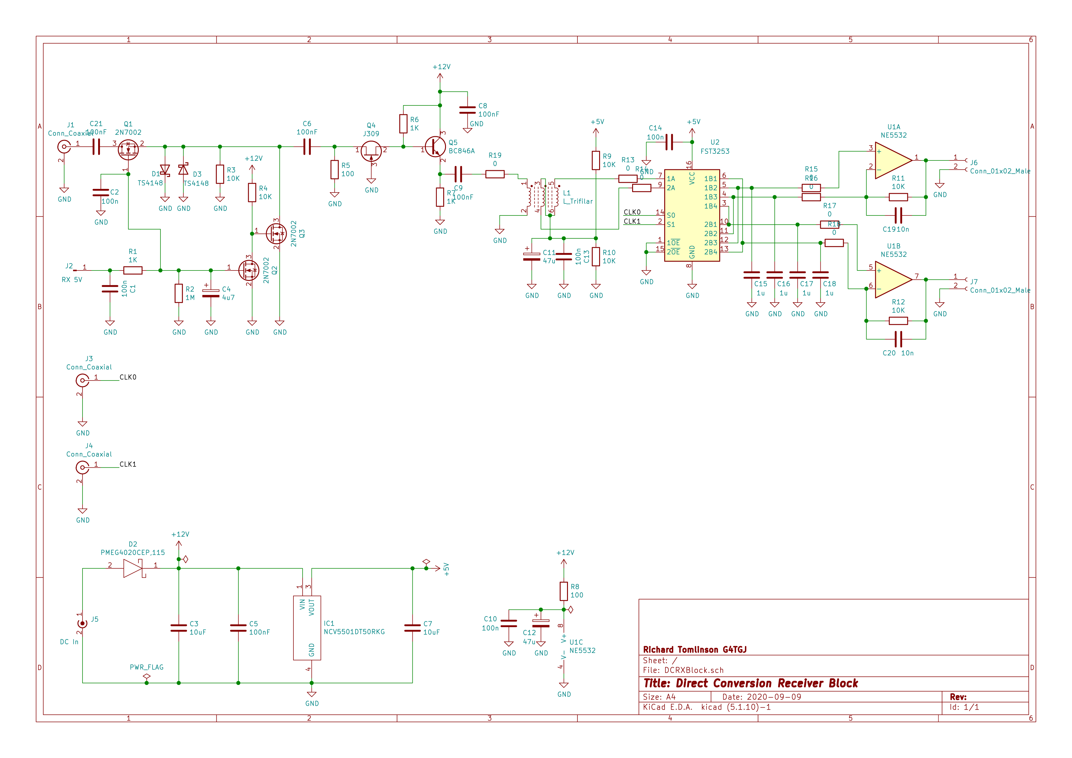 Direct conversion receiver block schematic